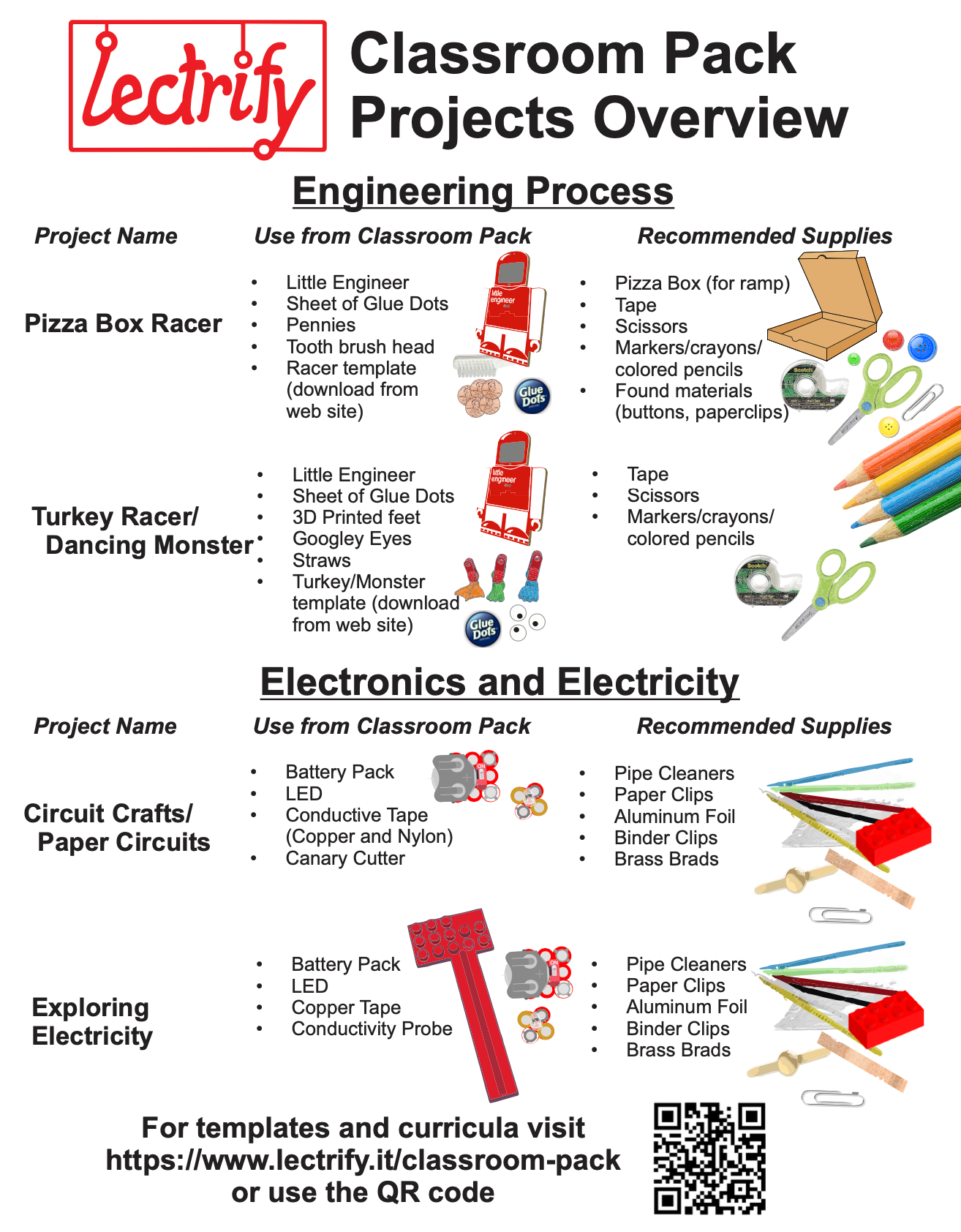 Electricity and Engineering Classroom Pack